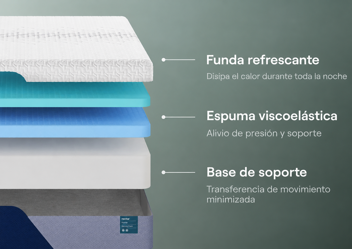 Conjunto Base y colchón Memory Foam Nectar Premier King