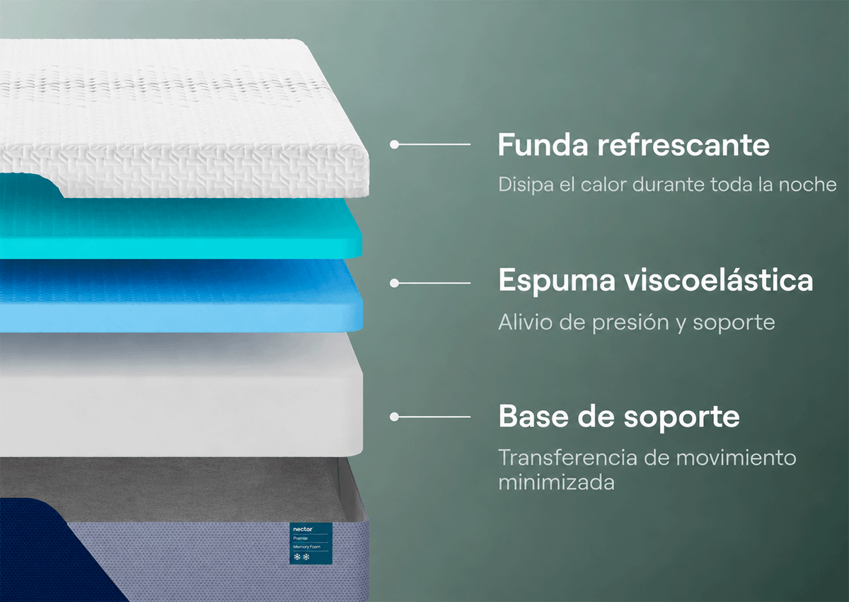 Conjunto Base Eléctrica comfort y colchón Premier Memory Foam king americano