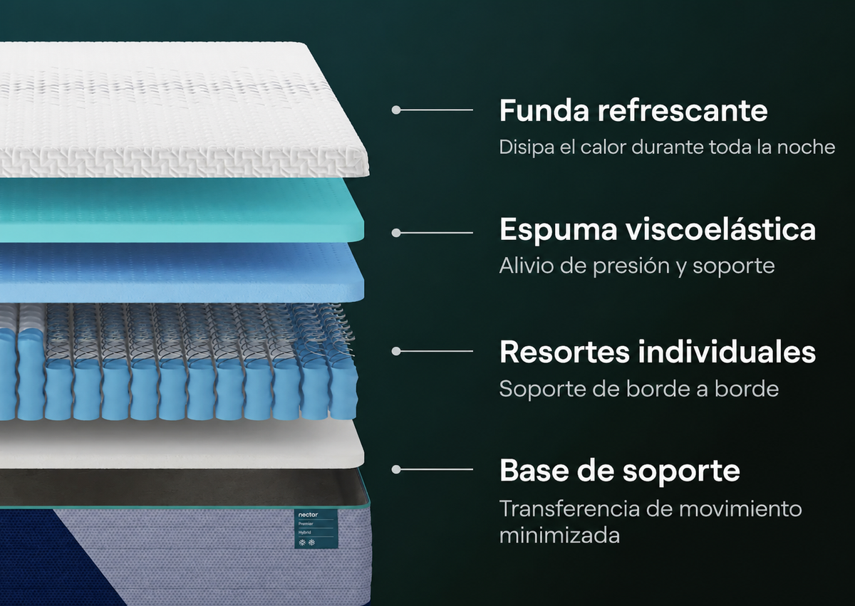 Conjunto  Base y colchón  Hybrid Nectar Classic King