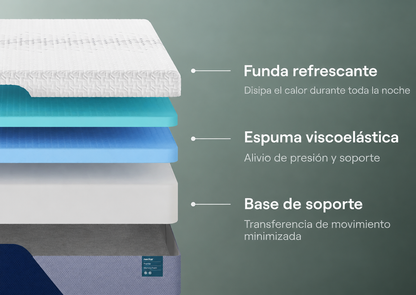 Conjunto  Base y colchón  Memory Foam Nectar Luxe 2 plazas
